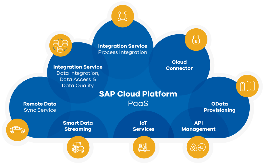 SAP HANA Cloud Platform PaaS